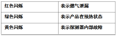 家用燃氣報警器