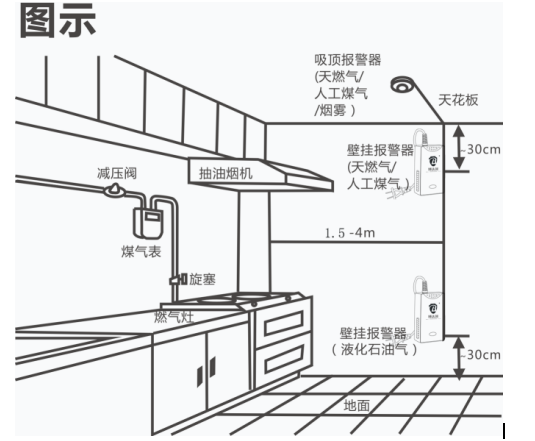 家用燃?xì)鈭?bào)警器