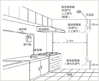 家用煤氣報警器廠家