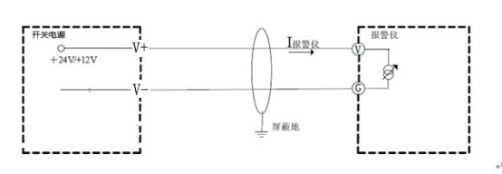 工業氣體探測器